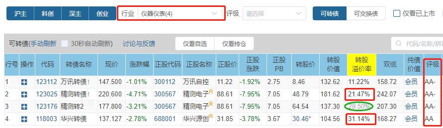新债上市一般什么时间卖出价最高,127102新债上市预测价格