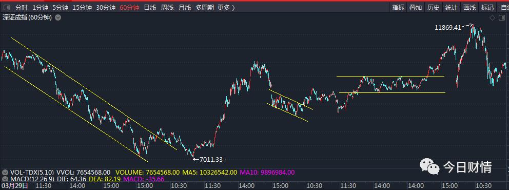 股票趋势拐点,股票趋势拐点信号