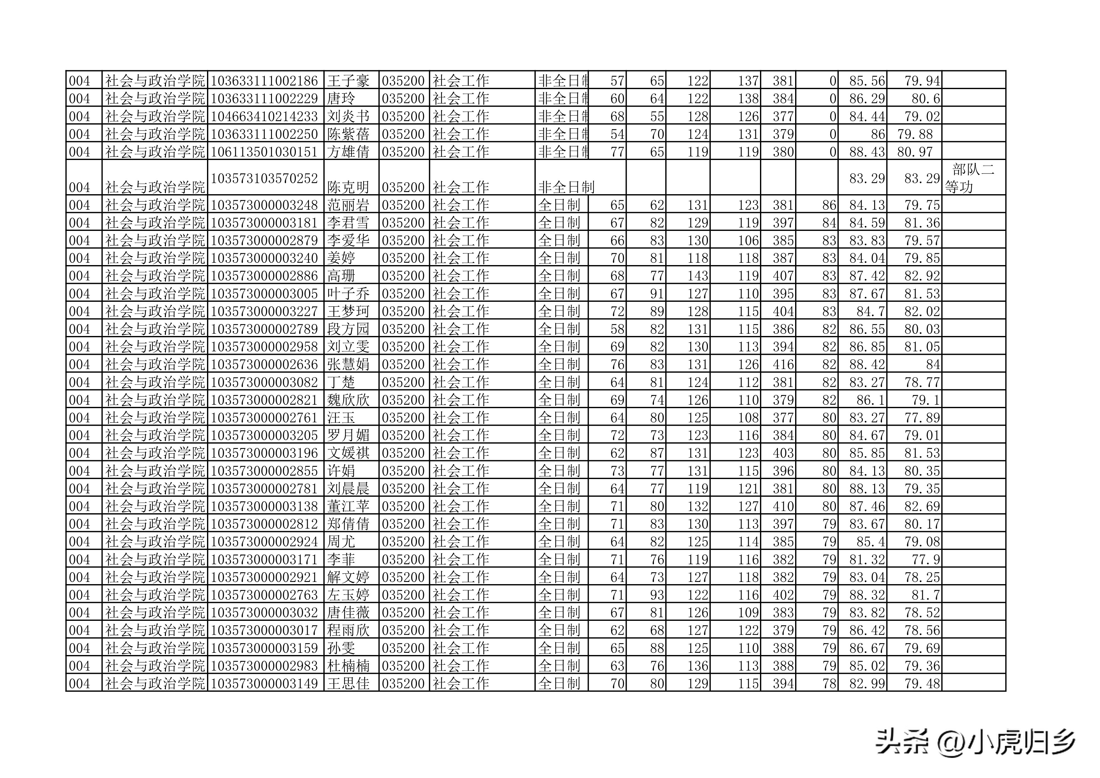 安徽大学2023年硕士研究生拟录取名单（全）