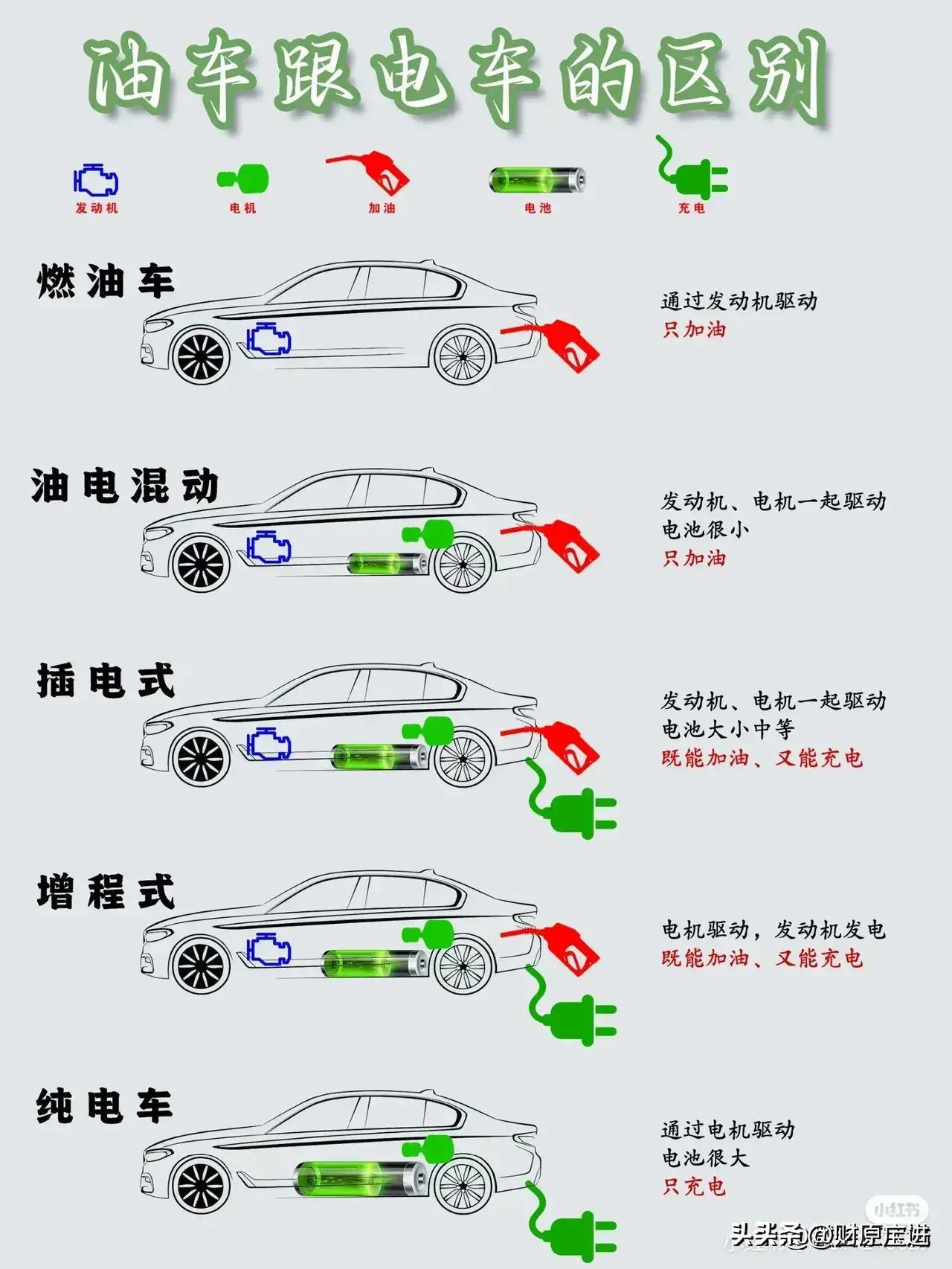 中石油和中石化的油真的好吗,中石油和中石化的有啥区别