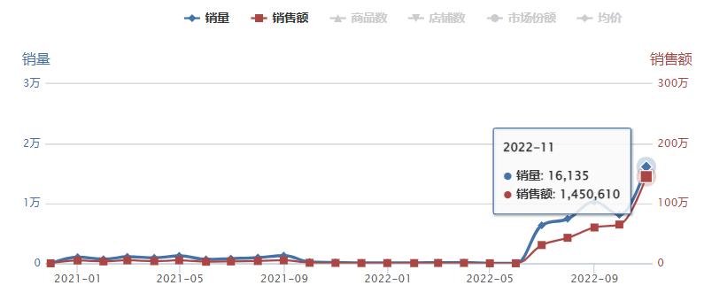 宝宝吃出15亿零食市场，光合星球、喵小侠如何玩转蓝海市场？