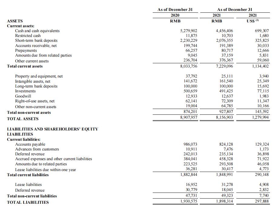 斗鱼去年第四季度净利润157亿元,斗鱼季度营收15亿