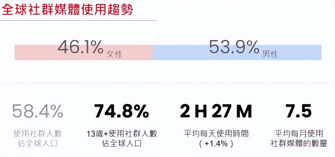 社群网红营销你利用起来了吗？用好了让你的业绩翻倍