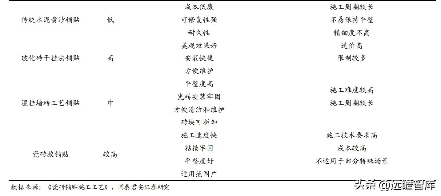 建材行业特种砂浆：内外资共同角逐，是快速兴起的成长大赛道吗？