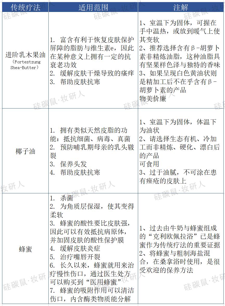 ccs积雪草油橄榄精华测评 (积雪草软膏能和橄榄油一起用)