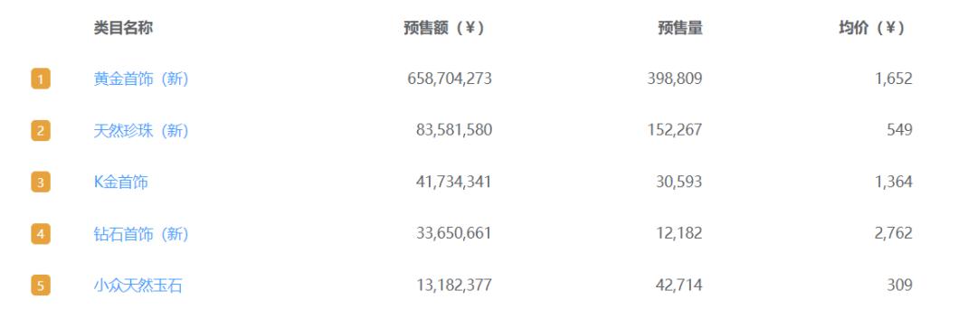 2022年护手霜品牌排行,2021护手霜品牌排行榜前十名