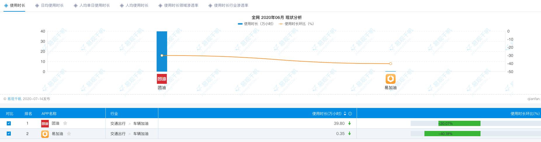 团油的油品质量靠谱吗,植物油燃料的市场分析