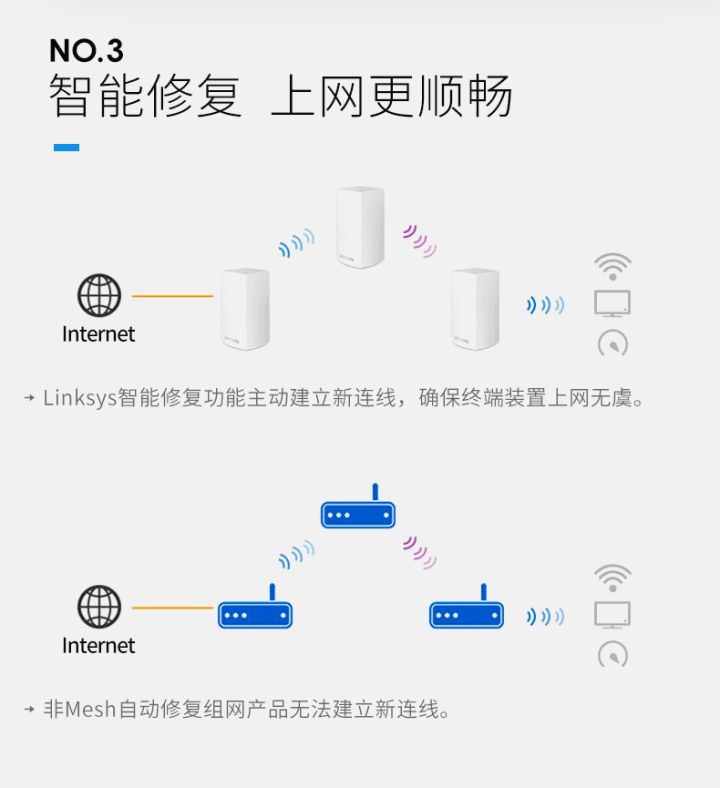 领势linksys路由器怎么样,linksys领势velop路由器