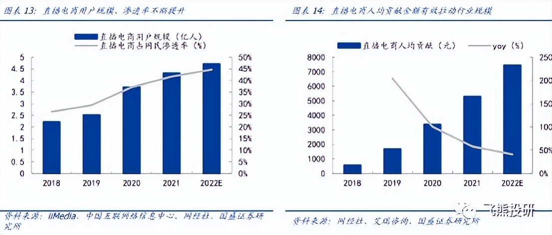 企业转型清库存完成，数字化融合直播，坐享时代浪潮红利