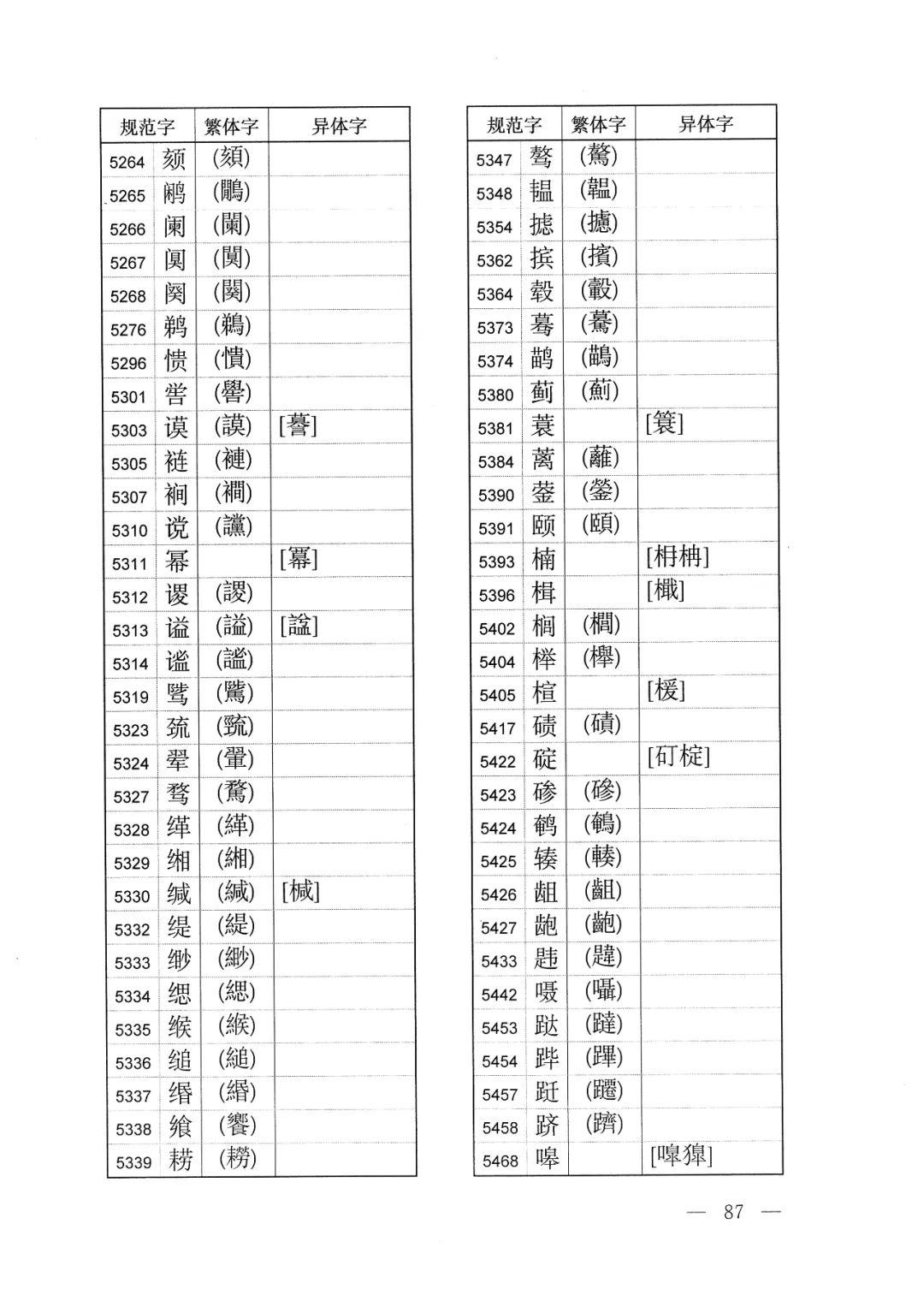 体字繁体字的写法怎样,有字的繁体字异体字写法
