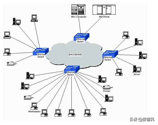 通过光纤宽带接入互联网,光路由直连宽带
