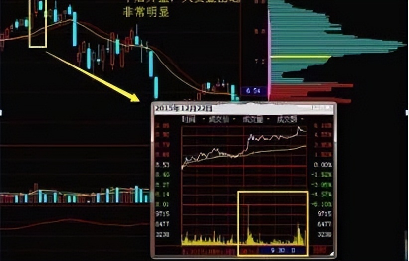 涨停k线洞察主力操盘意图,涨停第二天放量收个长十字星