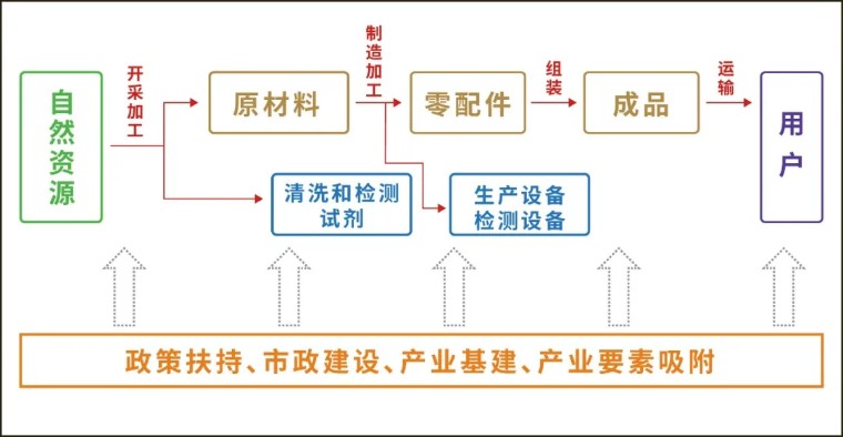 浅议互联网企业营销渠道建设,浅议京东的核心竞争力及发展