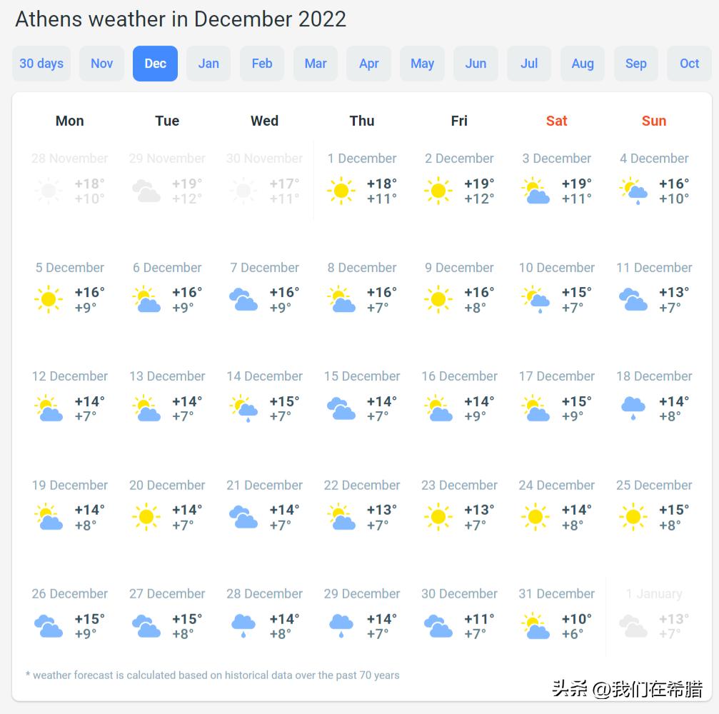 希腊冬天几月到几号,希腊什么时候下雪