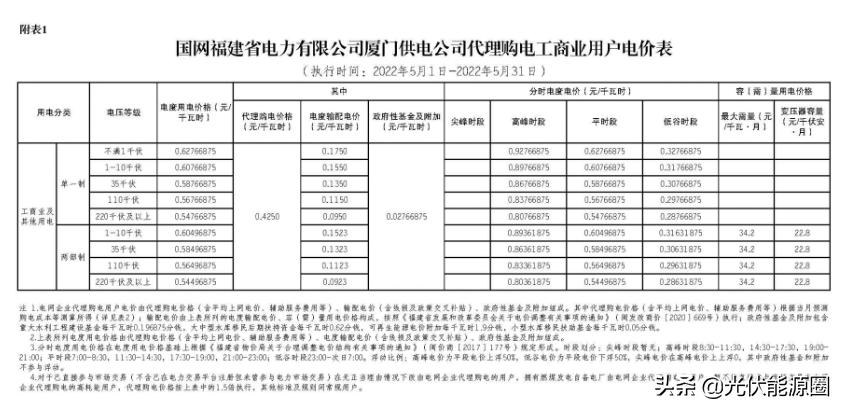 2023广东电网代理购电电价表,国家电网电价类别明细大全