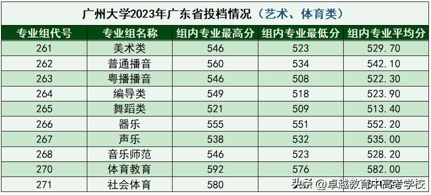 最新！全省本科高校投档及录取详情大汇总（附满意度排名）