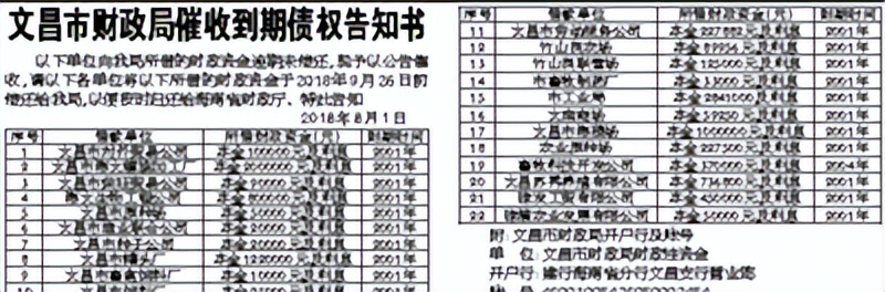 催收行业数据分析,催收行业市场分析