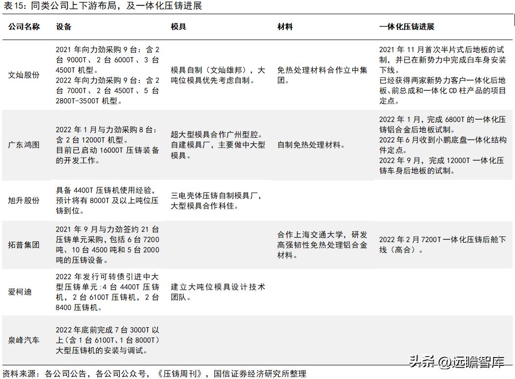 旭升集团的新能源,旭升扩大产能