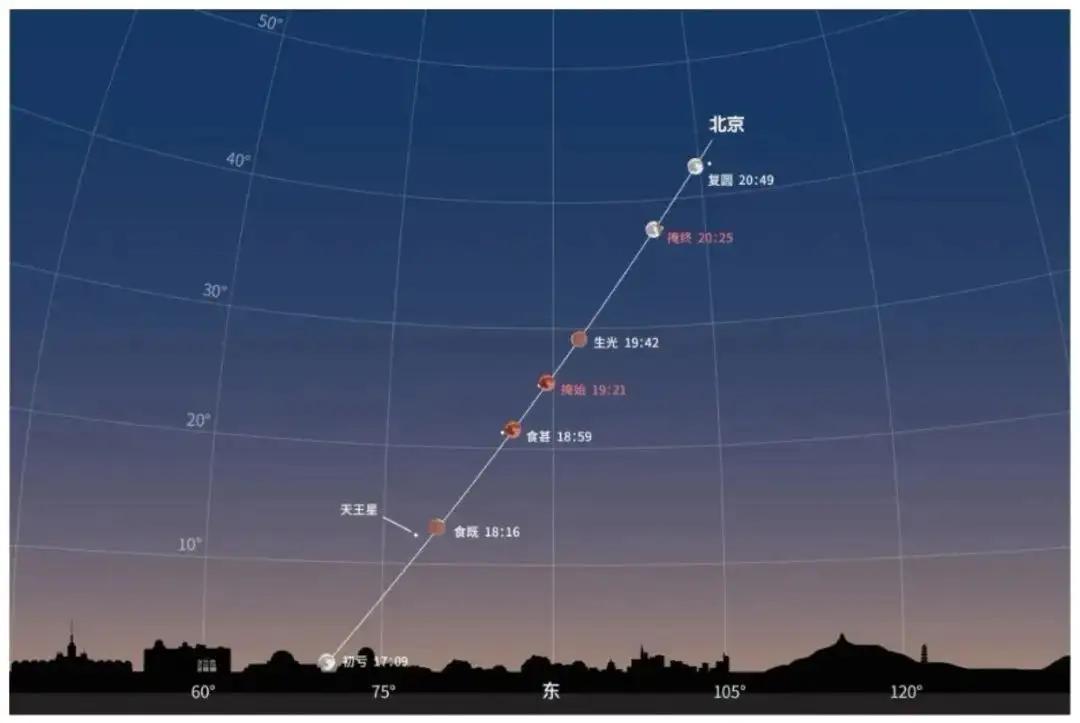 中国古代记载血月是什么征兆,古代出现血月都发生了什么