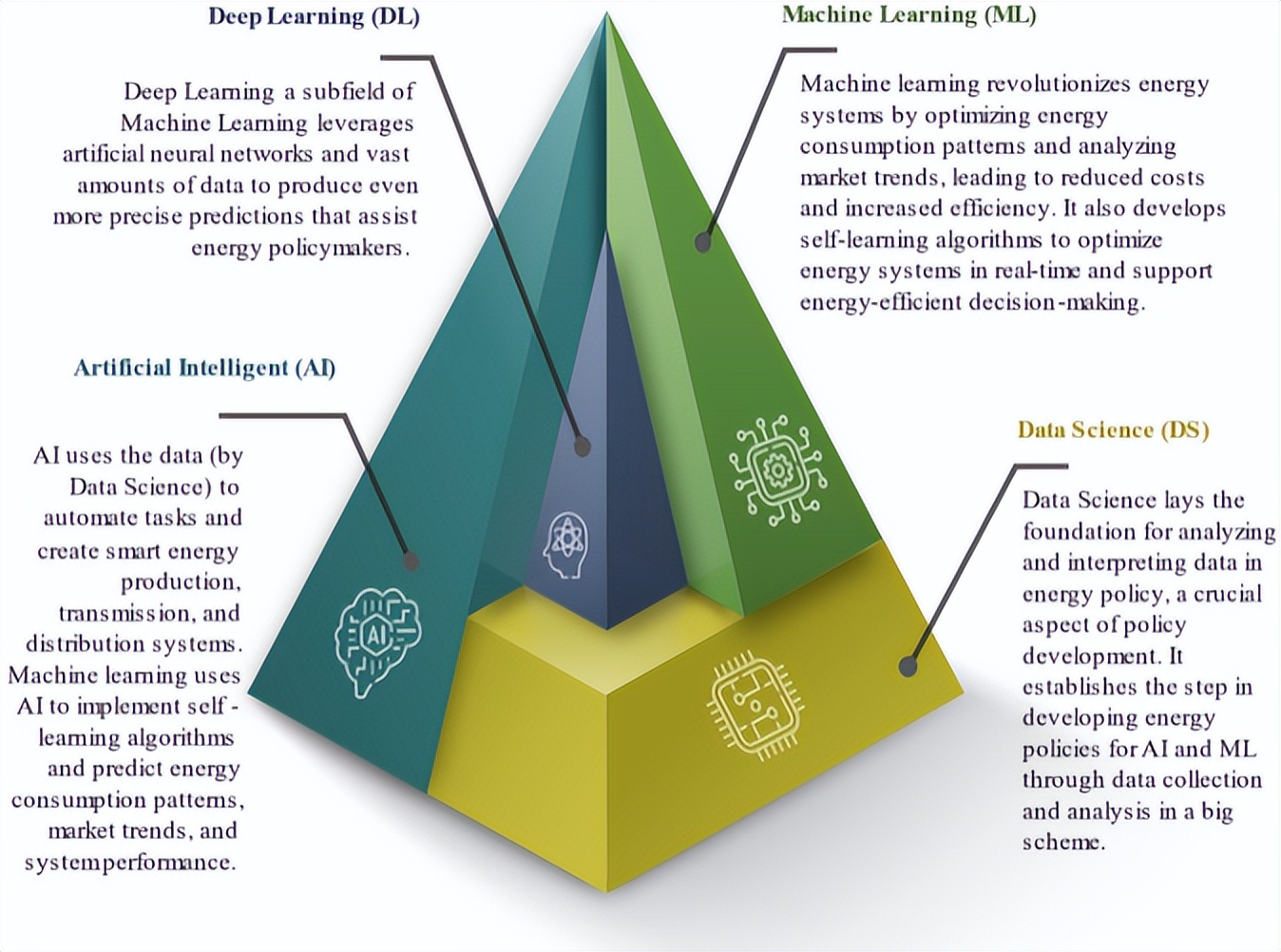人工智能绿色能源消纳,人工智能能源与电力技术