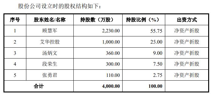 华慧能源曾卷入税务风波，益阳首富蹊跷让出大股东地位？