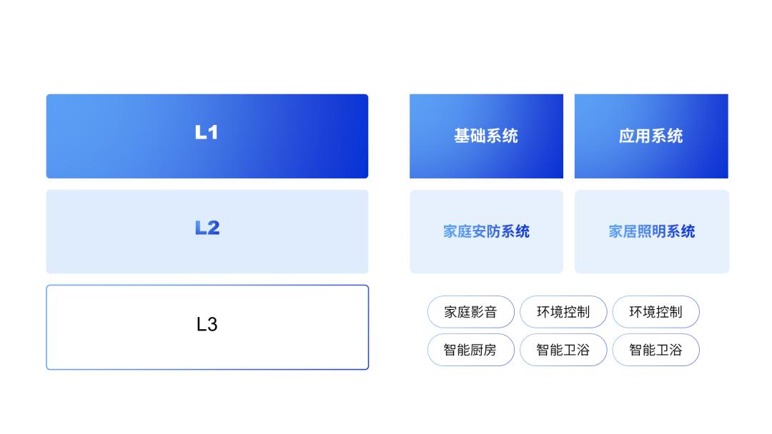 ppt8个内容需要怎样排版,ppt一页二个方面的内容排版