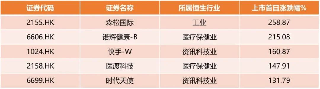 2021年港股市场,2021年终盘点系列
