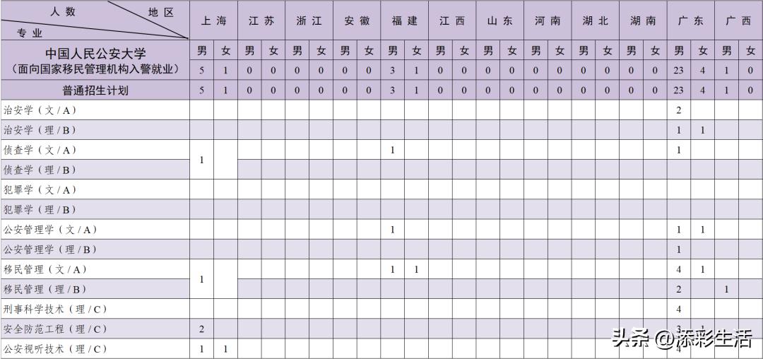 2020有哪些985高校扩招,教育部985大学扩招