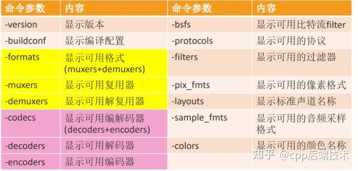 音视频基础知识入门,ffmpeg音视频采集推流命令