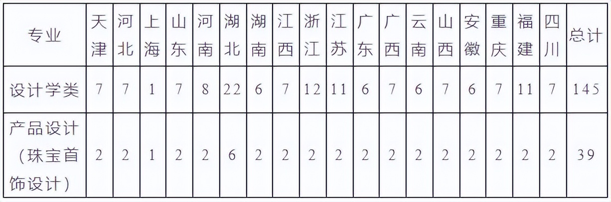 院校深度解读,院校解析