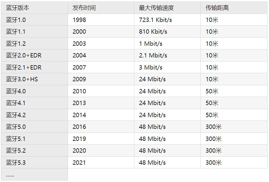无线蓝牙耳机哪一款比较好用,无线蓝牙耳机哪一款比较好