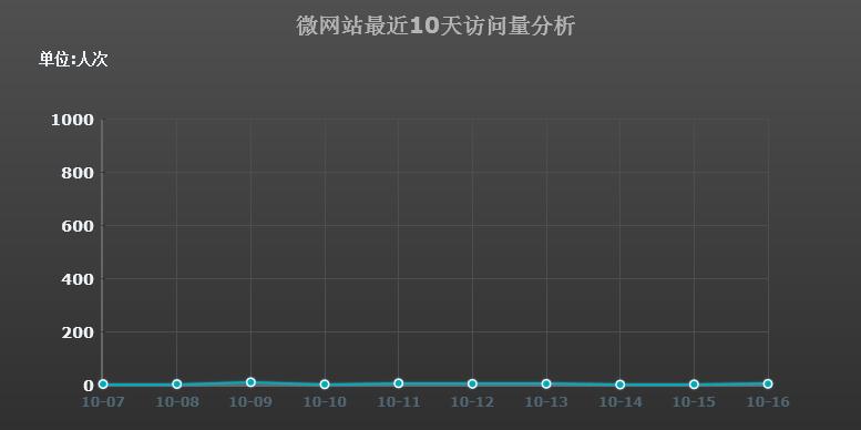 2022年酒店春节营销活动策划,酒店微信朋友圈营销方案策划书