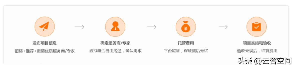 向政府申请项目立项申请报告,项目申请可行性报告怎么样写