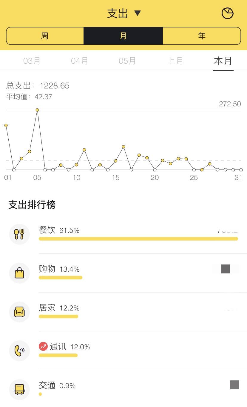 简单赚钱方法17种软件,最实用的赚钱助手