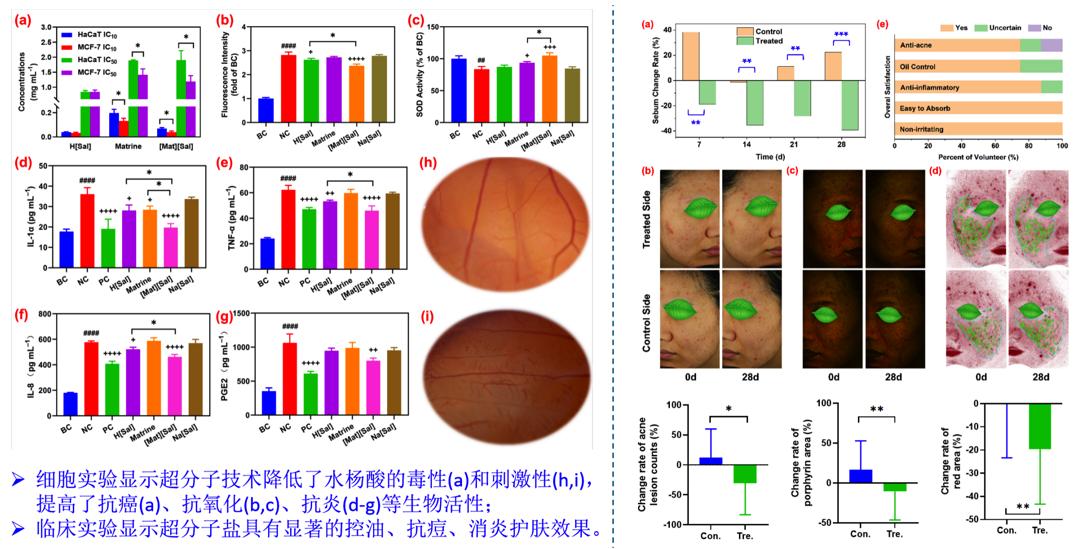 让你又爱又恨的面霜,让人们又爱又恨的软件