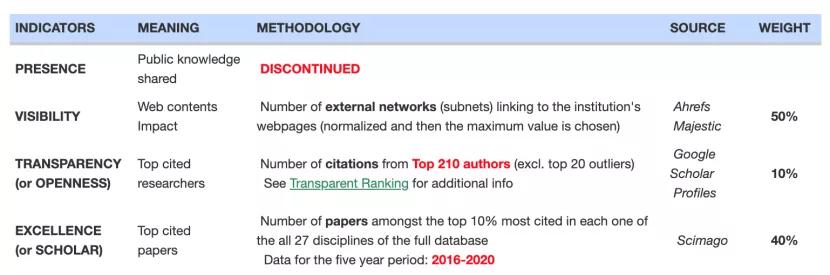 全球高校谷歌学术影响力权威么,谷歌全球学术影响力大学排名