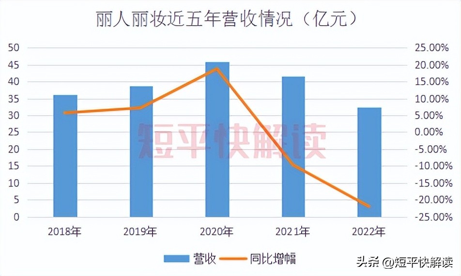 美妆品牌代理行业现状,美妆品牌代运营
