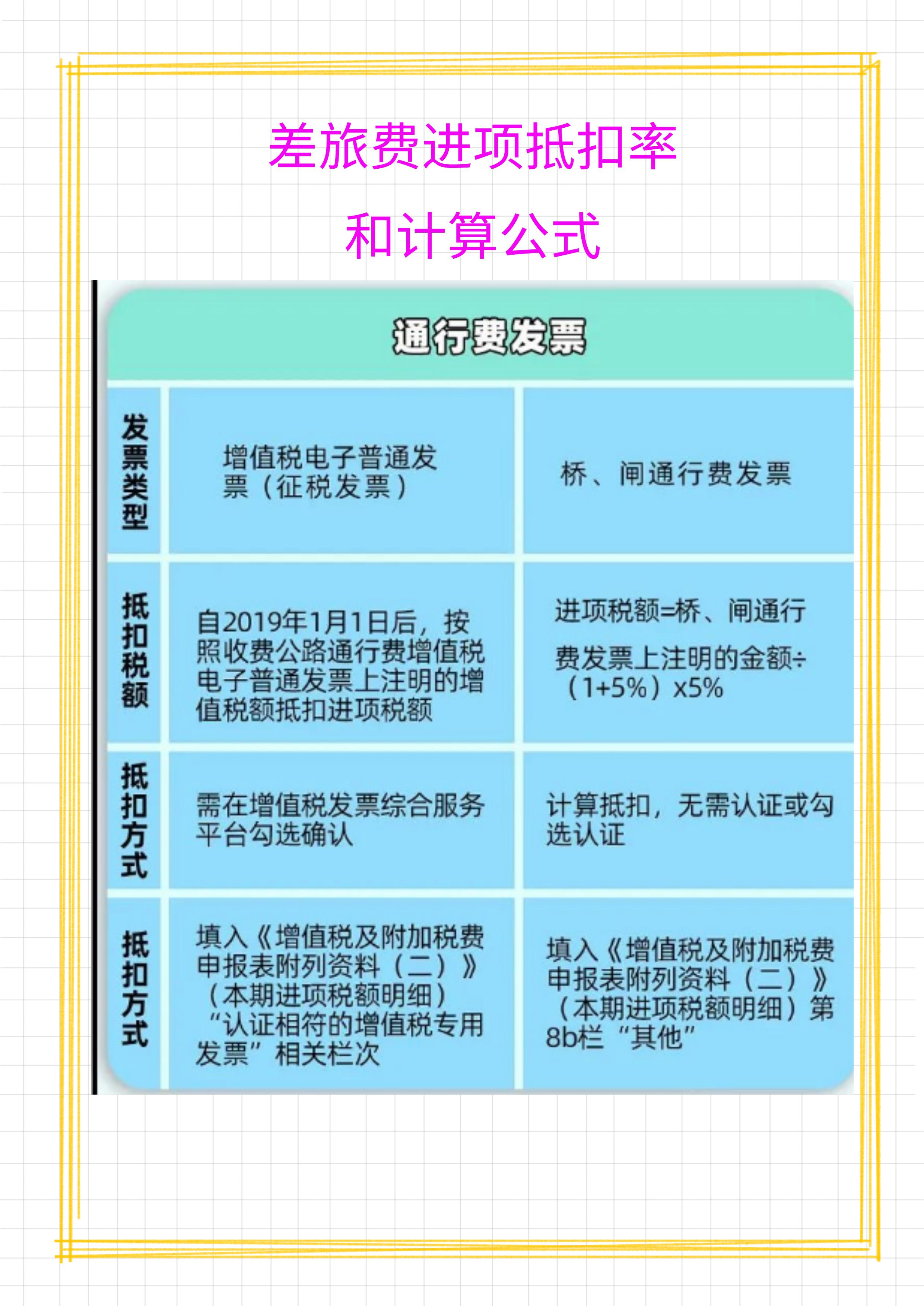 差旅费用报销制度及流程表怎么填,差旅费用财务报销流程