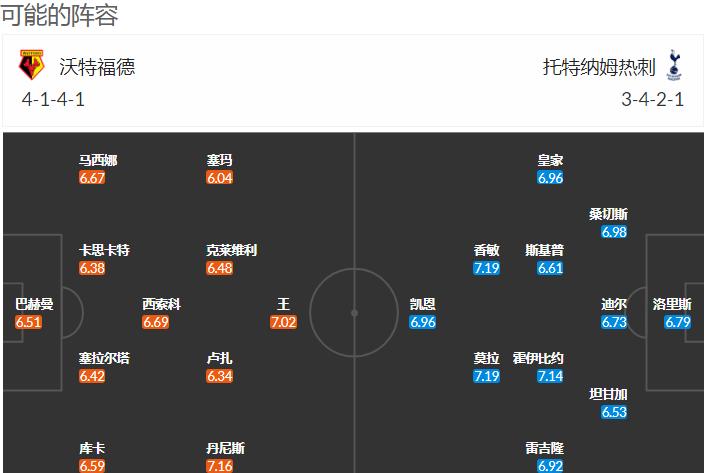 外国扫盘足球比赛,英超热刺vs沃特福德