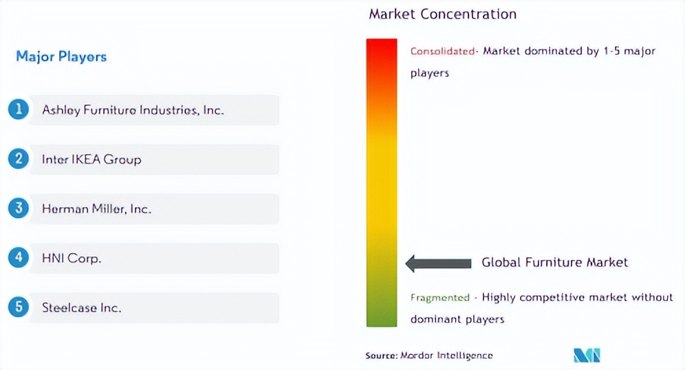 MDO视角下的德国百年企业——SedusStollAG
