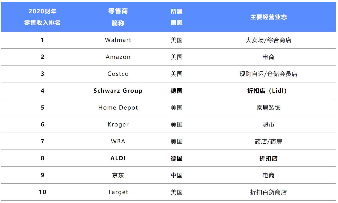 折扣超市连锁,席卷全球的折扣连锁浪潮