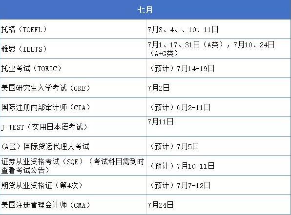 大学生考证时间表最好考,2020大学生最全考证时间表