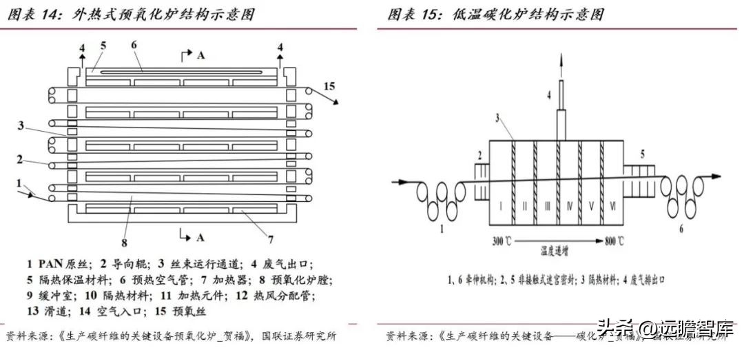 大丝束碳纤维和小丝束碳纤维对比,精功科技全球首条碳纤维生产线