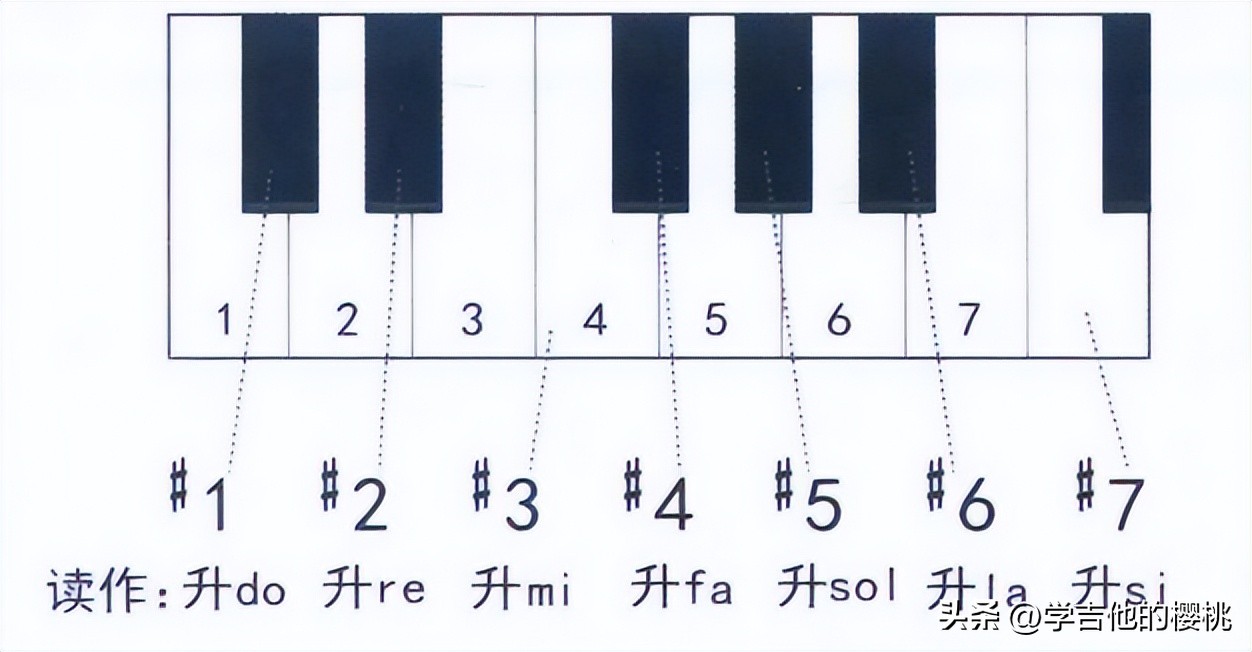 吉他的全音和半音怎么操作,吉他教学乐理知识全音半音