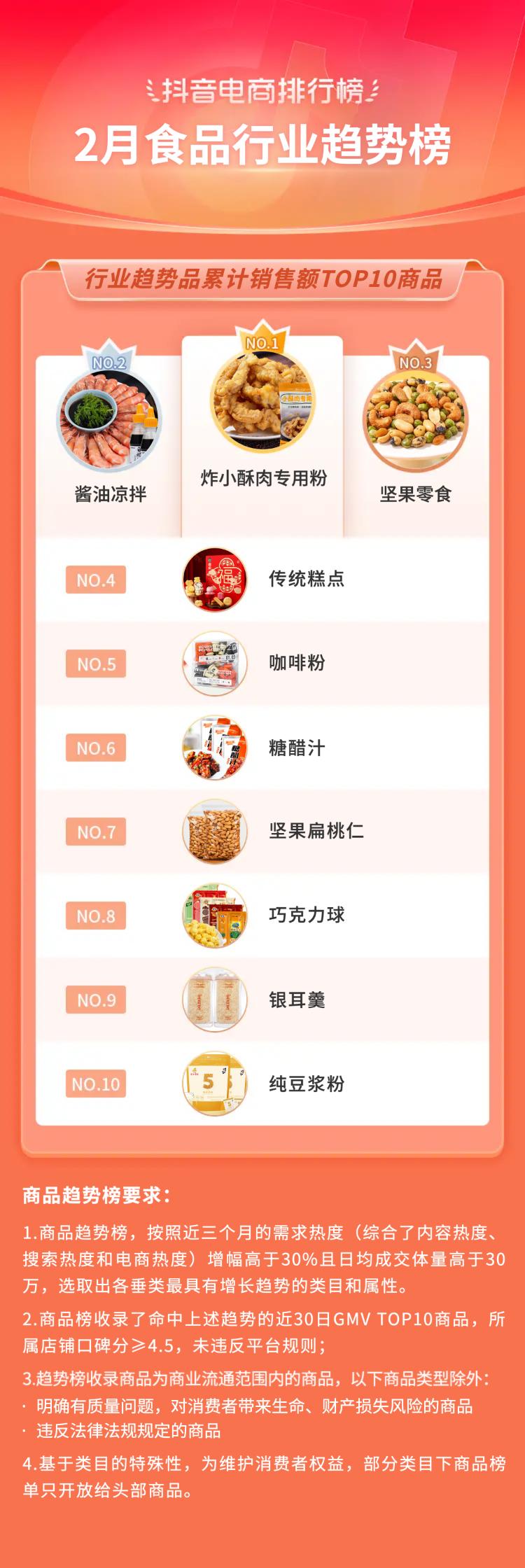 抖音电商排行榜前十名年货节,抖音电商年货热卖榜