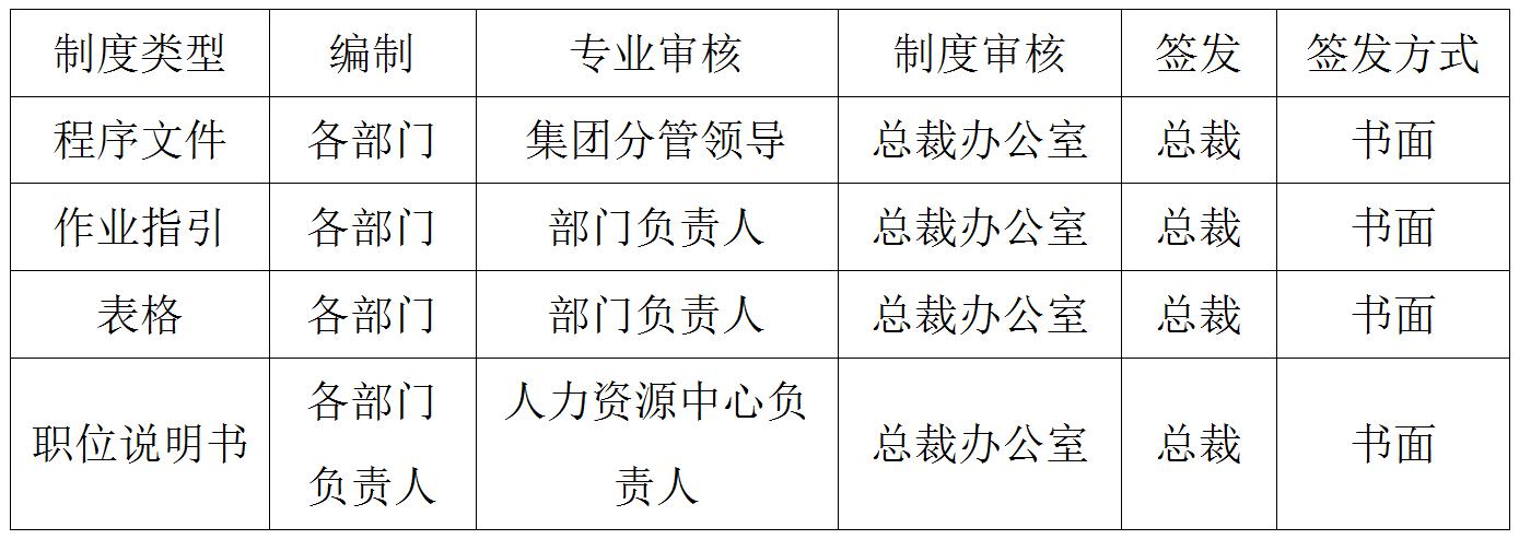 家装公司设计部门管理制度,家装公司管理制度