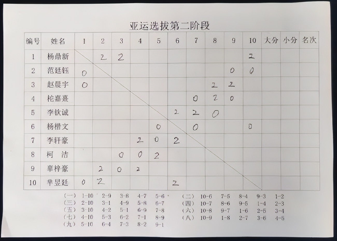 杨鼎新李钦诚,杨鼎新李钦诚比赛视频