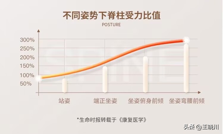 乐歌升降桌各系列区别,乐歌升降桌为什么那么晃