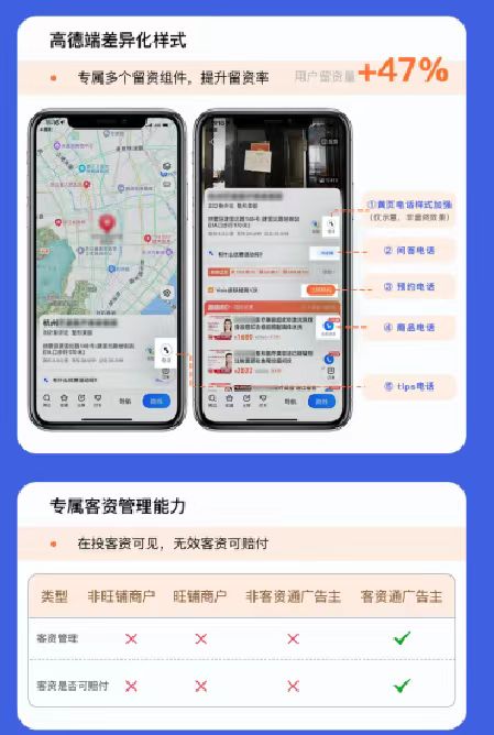 高德招商平台,北京市高德旺铺代理