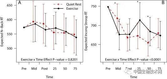 治疗抑郁症最好的运动方式,每天运动多久可以减少抑郁症